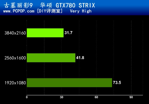 6GB显存零噪音 华硕GTX780 STRIX评测 