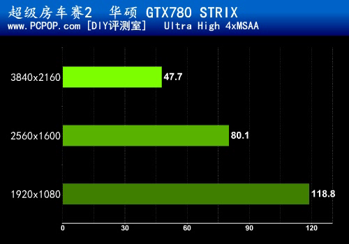 6GB显存零噪音 华硕GTX780 STRIX评测 