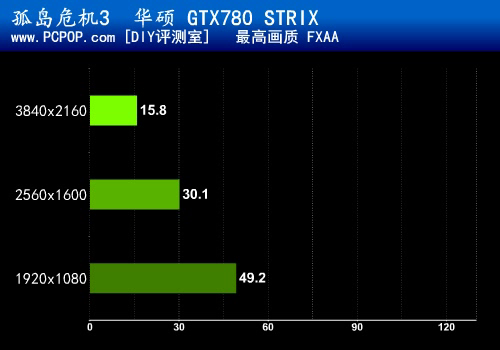 6GB显存零噪音 华硕GTX780 STRIX评测 