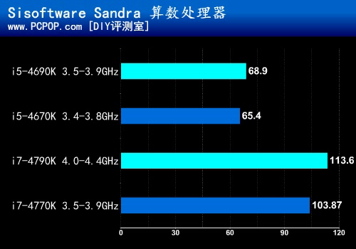 升级版酷睿第二发 i5-4690K首发测试 