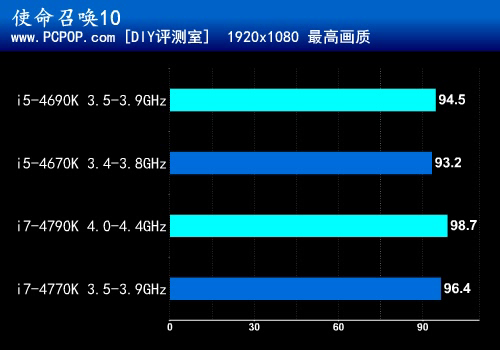 升级版酷睿第二发 i5-4690K首发测试 