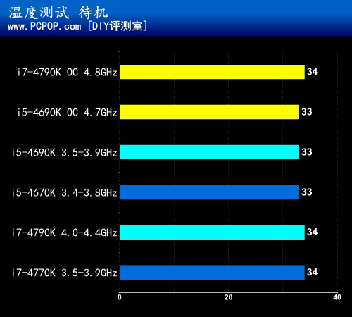 升级版酷睿第二发 i5-4690K首发测试 