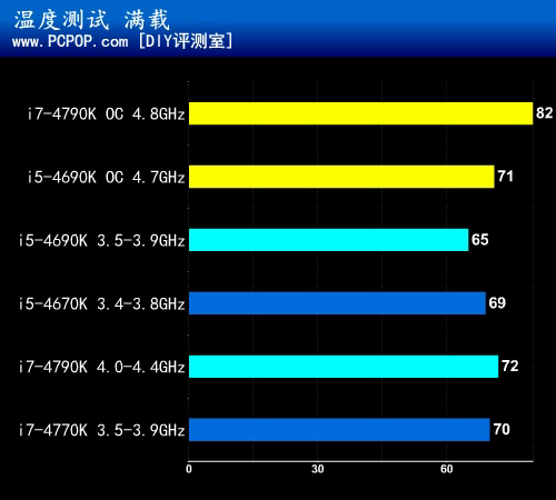 升级版酷睿第二发 i5-4690K首发测试 