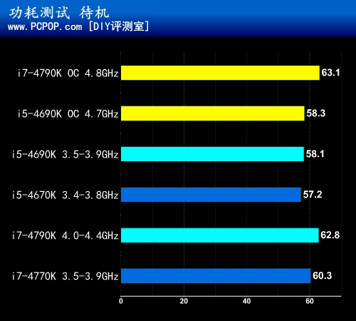 升级版酷睿第二发 i5-4690K首发测试 