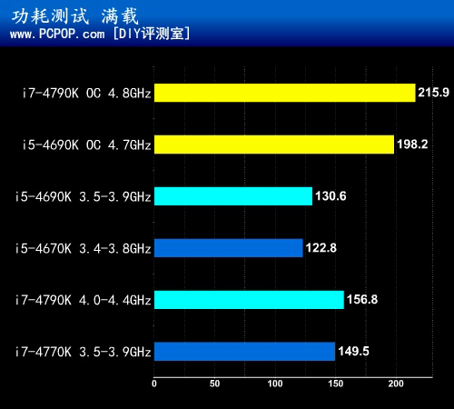 升级版酷睿第二发 i5-4690K首发测试 