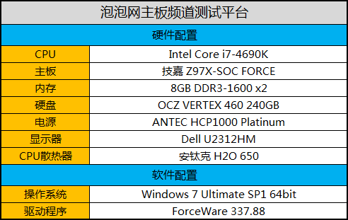 升级版酷睿第二发 i5-4690K首发测试 