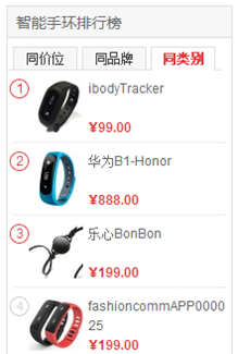 888元荣耀手环 勇夺京东商城销量冠军_华为手