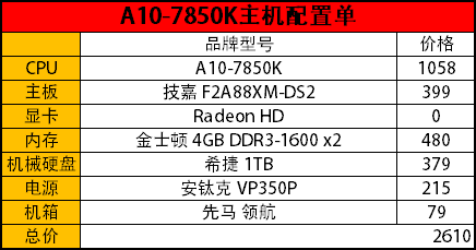 全能游戏王 A10-7850K热门大作全测试 