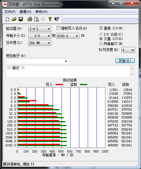 针对服务器 800GB三星845DC PRO评测 