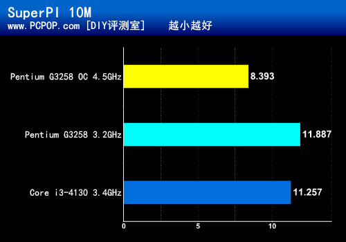 唤醒超频回忆 华擎Z97纪念版&CPU测评 