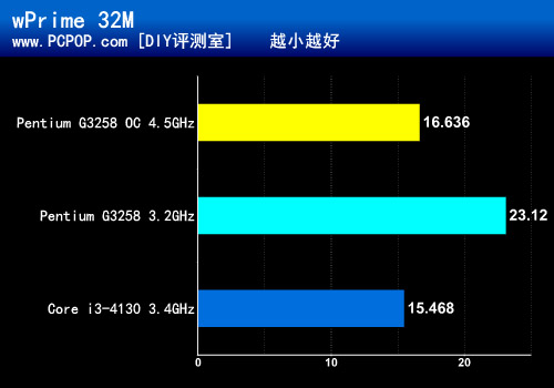 唤醒超频回忆 华擎Z97纪念版&CPU测评 