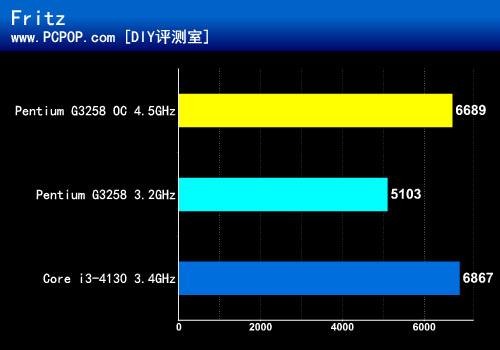 唤醒超频回忆 华擎Z97纪念版&CPU测评 