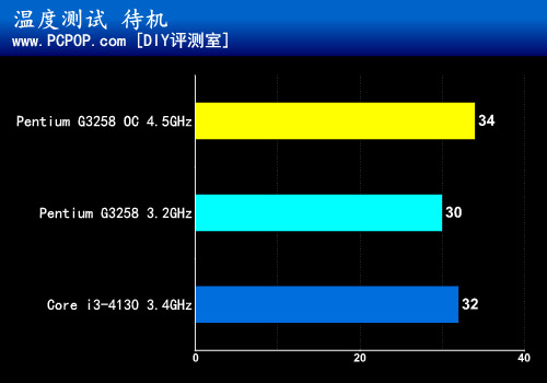 唤醒超频回忆 华擎Z97纪念版&CPU测评 