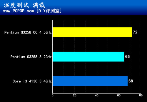 唤醒超频回忆 华擎Z97纪念版&CPU测评 