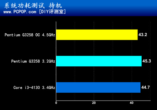 唤醒超频回忆 华擎Z97纪念版&CPU测评 