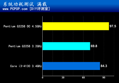 唤醒超频回忆 华擎Z97纪念版&CPU测评 