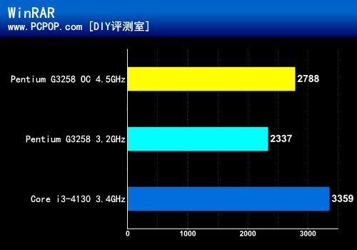 唤醒超频回忆 华擎Z97纪念版&CPU测评 