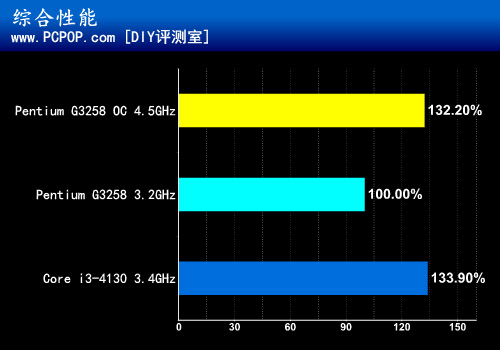 唤醒超频回忆 华擎Z97纪念版&CPU测评 