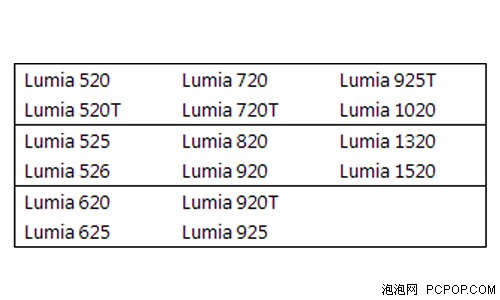 升级的WP体验 Lumia Cyan更新正式启动 