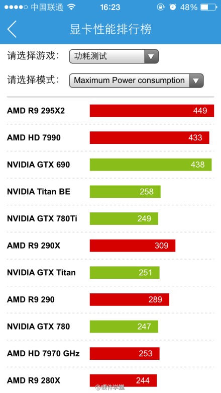 显卡性能快速查询!硬件学堂APP新功能 