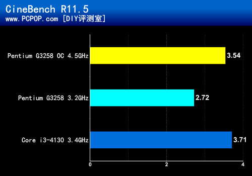 B85也能超！技嘉B85M 新奔腾超频实测 