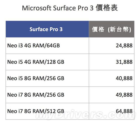 Surface Pro 3台湾售价公布 比大陆便宜 