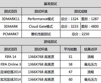 再战绿茵场 Beema平台戴尔M3441R评测 