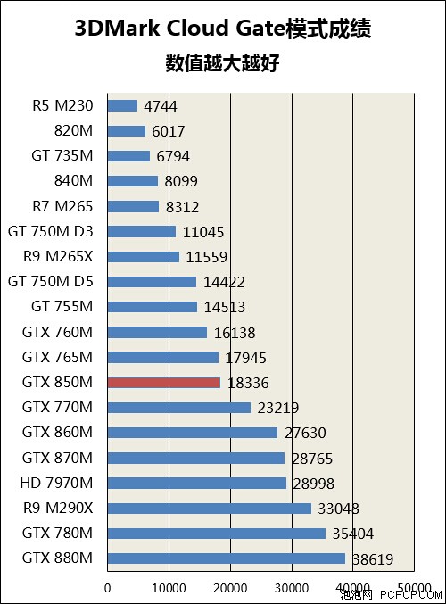 惠普游戏本评测 