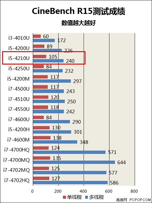 惠普游戏本评测 