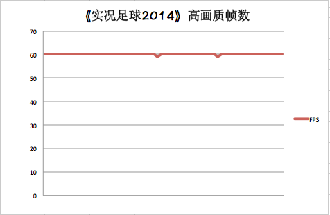 再战绿茵场 Beema平台戴尔M3441R评测 