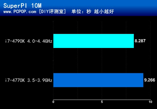 重装甲战车 MAXIMUS VII FORMULA评测 