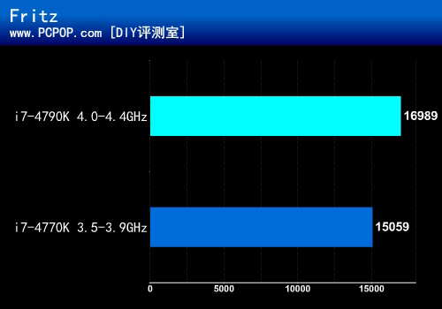 重装甲战车 MAXIMUS VII FORMULA评测 