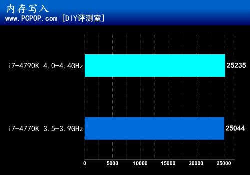 重装甲战车 MAXIMUS VII FORMULA评测 