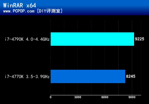 重装甲战车 MAXIMUS VII FORMULA评测 