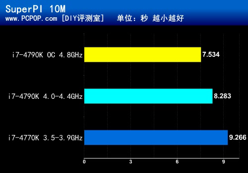 重装甲战车 MAXIMUS VII FORMULA评测 