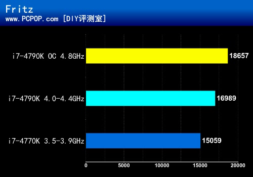 重装甲战车 MAXIMUS VII FORMULA评测 