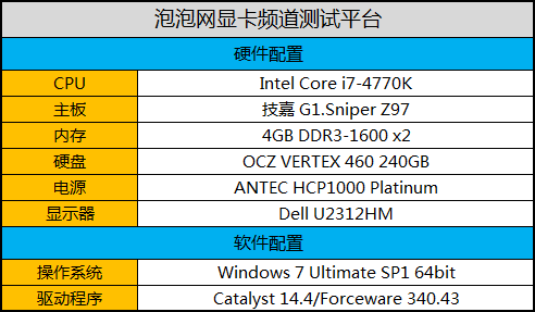 千元显卡殊死较量：R9-270 VS GTX660 