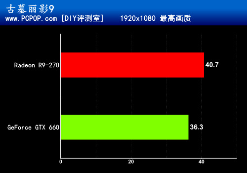 千元显卡殊死较量：R9-270 VS GTX660 