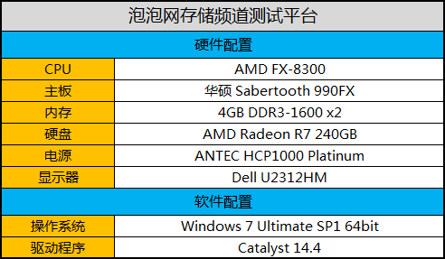 占领机箱内部 AMD Radeon R7 SSD评测 