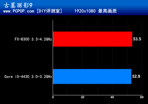 九百元游戏神器！AMD八核FX-8300评测 