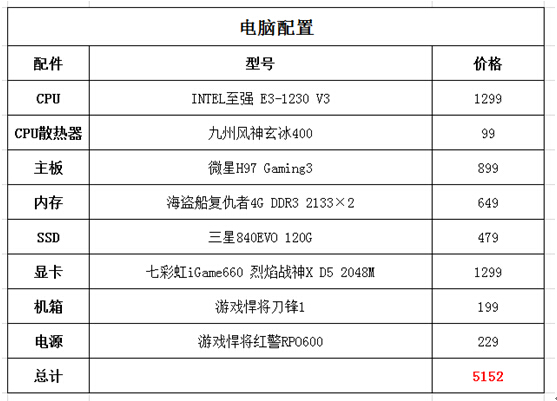 为了未来的玩家！X3系列整机解决方案 