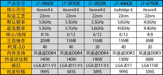 主板也有超公版？华硕X99 DELUXE评测 