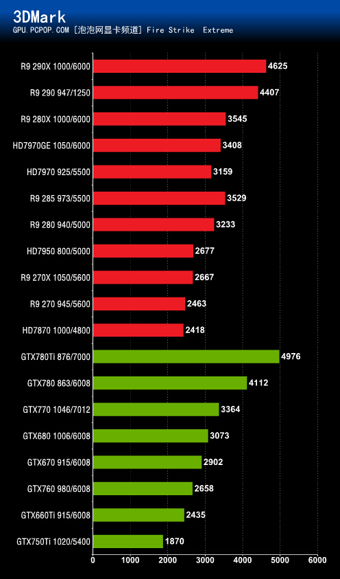 “甜点”来了！R9 285 显卡首发测试  