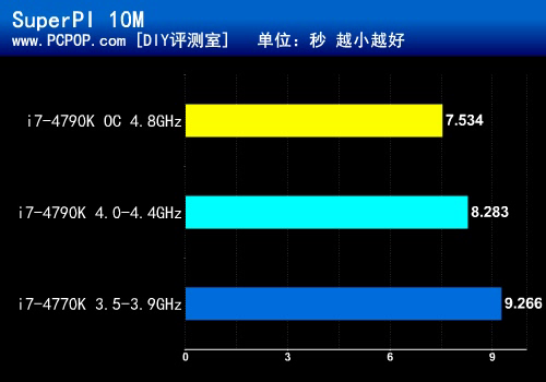 做到极致的ITX小板！玩家国度M7I评测 