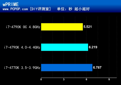 做到极致的ITX小板！玩家国度M7I评测 