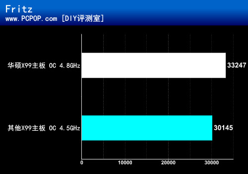 最强超频神器 华硕X99 OC Socket实测 