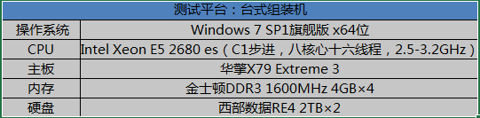 周末就得折腾 双2T硬盘组Raid0实战 