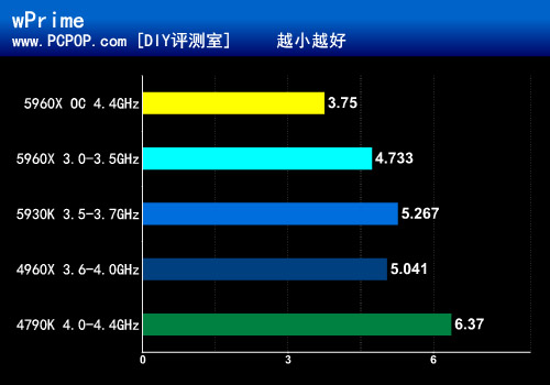 梦幻游戏旗舰 技嘉X99 Gaming G1评测 