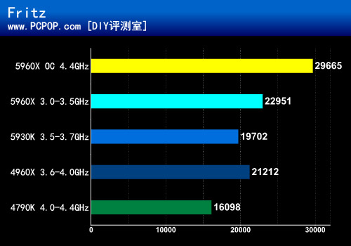 梦幻游戏旗舰 技嘉X99 Gaming G1评测 