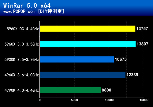 梦幻游戏旗舰 技嘉X99 Gaming G1评测 